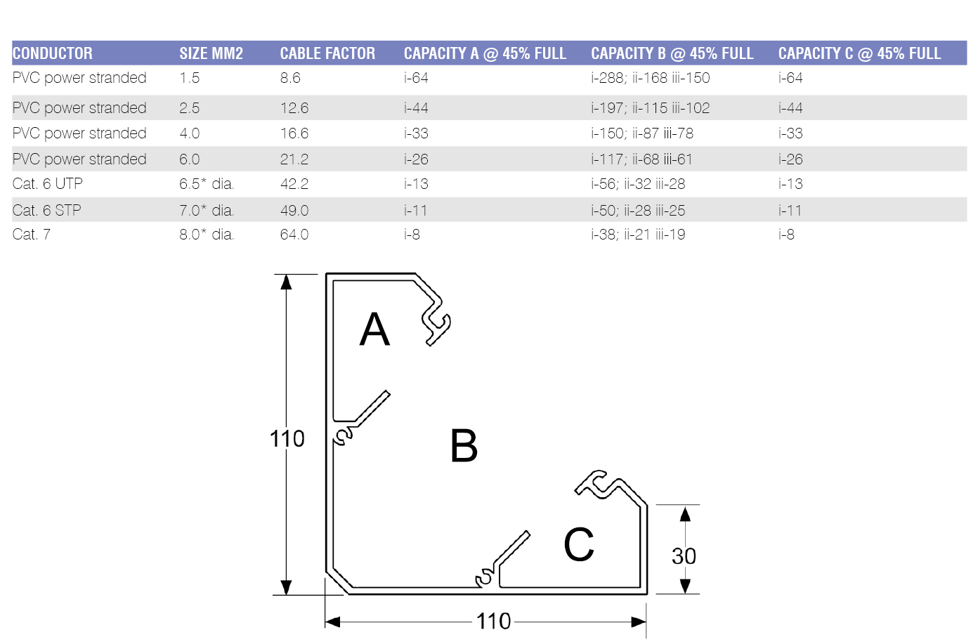 Bench Trunking Cable Capacity Banner 1