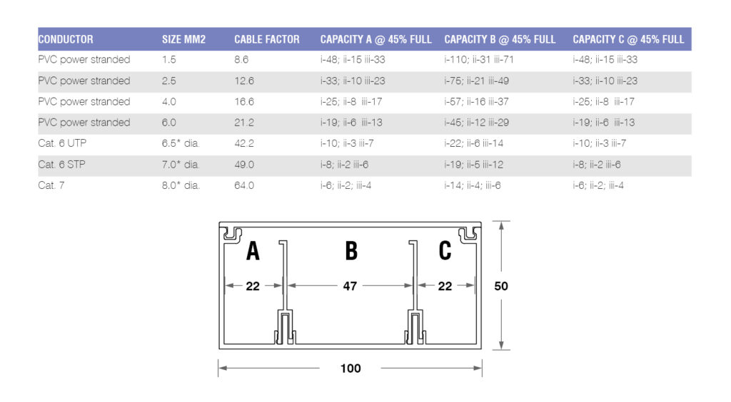 Campus Cable Capacity Banner 1