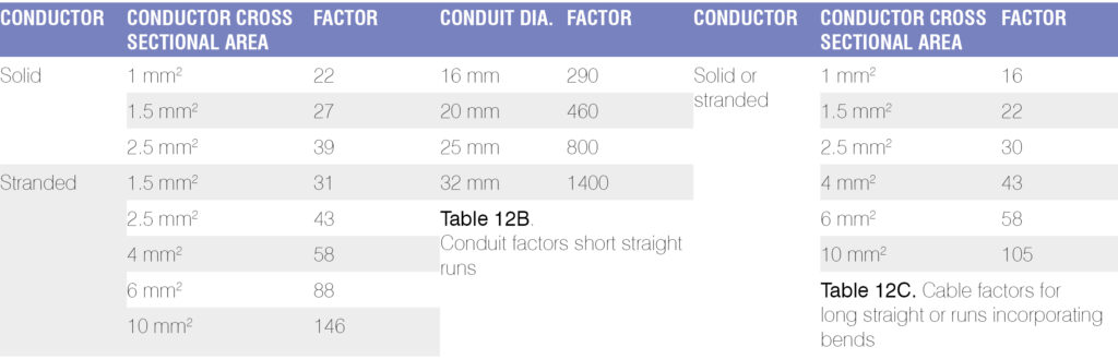 Conduit Cable Capacity Small Table